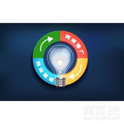 廣州技術推廣服務的現狀與發展策略