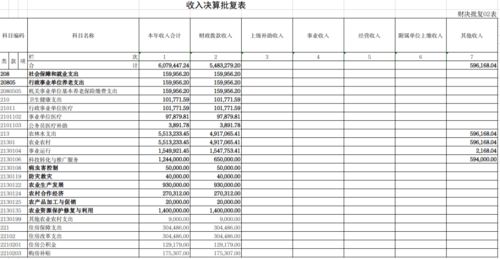 吳忠市農業技術推廣服務中心2020年度部門決算公開情況說明