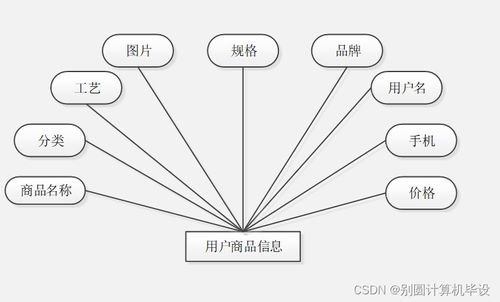 基于SpringBoot的中小學(xué)課后延時服務(wù)管理系統(tǒng)設(shè)計與實(shí)現(xiàn)
